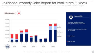 Home Sales Report