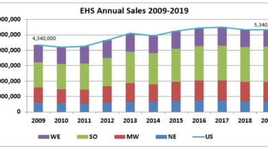 Home Sales Trends