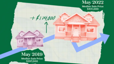 Home Sales Prices