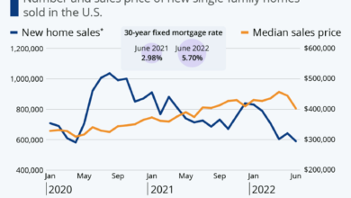 Home Sales Statistics