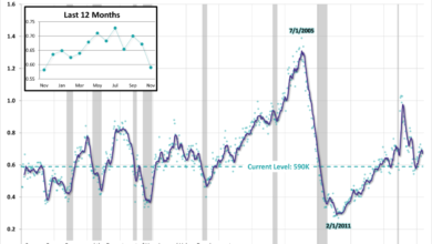 Home Sales Plummet