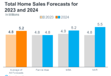 sales existing charts 2008