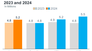 sales existing charts 2008