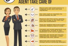 Typical Duties of a Real Estate Sales Agent: What to Expect