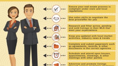 Typical Duties of a Real Estate Sales Agent: What to Expect