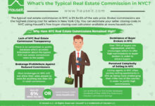 estate real commission agent commissions full realtor infographic agents objections overcome paying breakdown justify business down tips article graphic choose