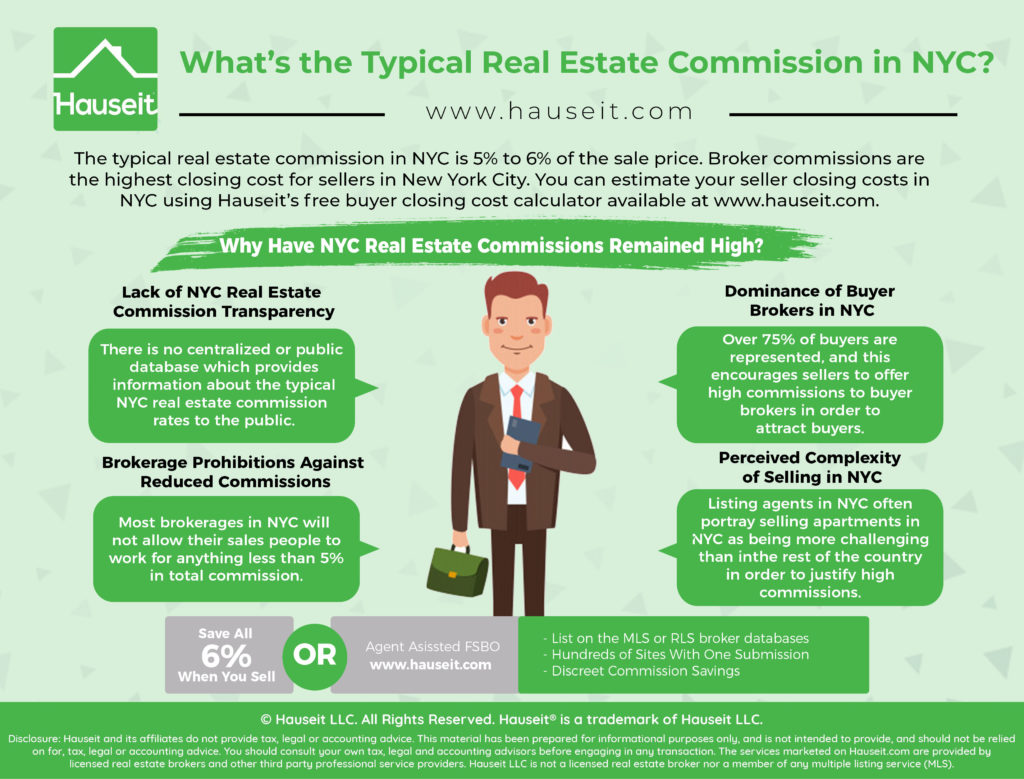 estate real commission agent commissions full realtor infographic agents objections overcome paying breakdown justify business down tips article graphic choose