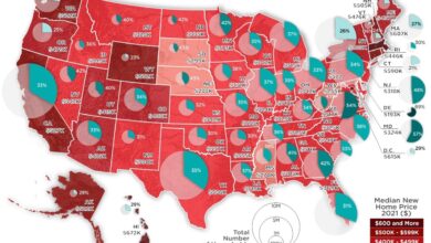 US Housing Market Statistics for 2024: What You Need to Know terbaru