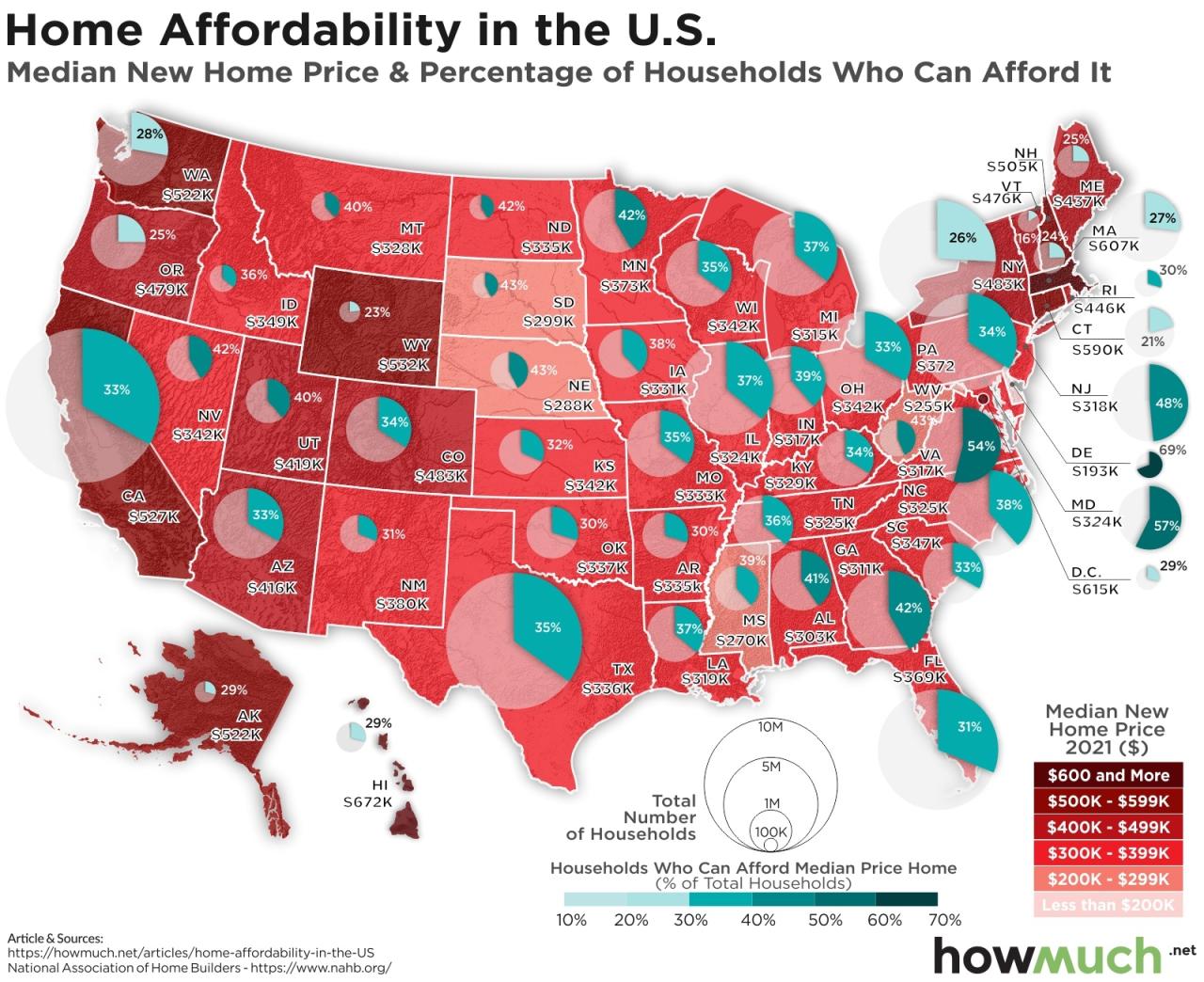 US Housing Market Statistics for 2024: What You Need to Know terbaru